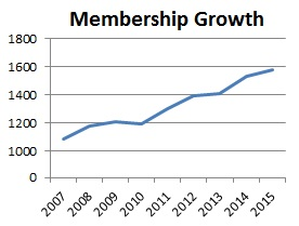 MG_Chart.png